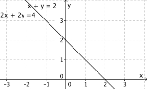 To grafer som er en linje.